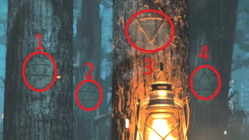 How to line up the four trees; the example symbols change between games
