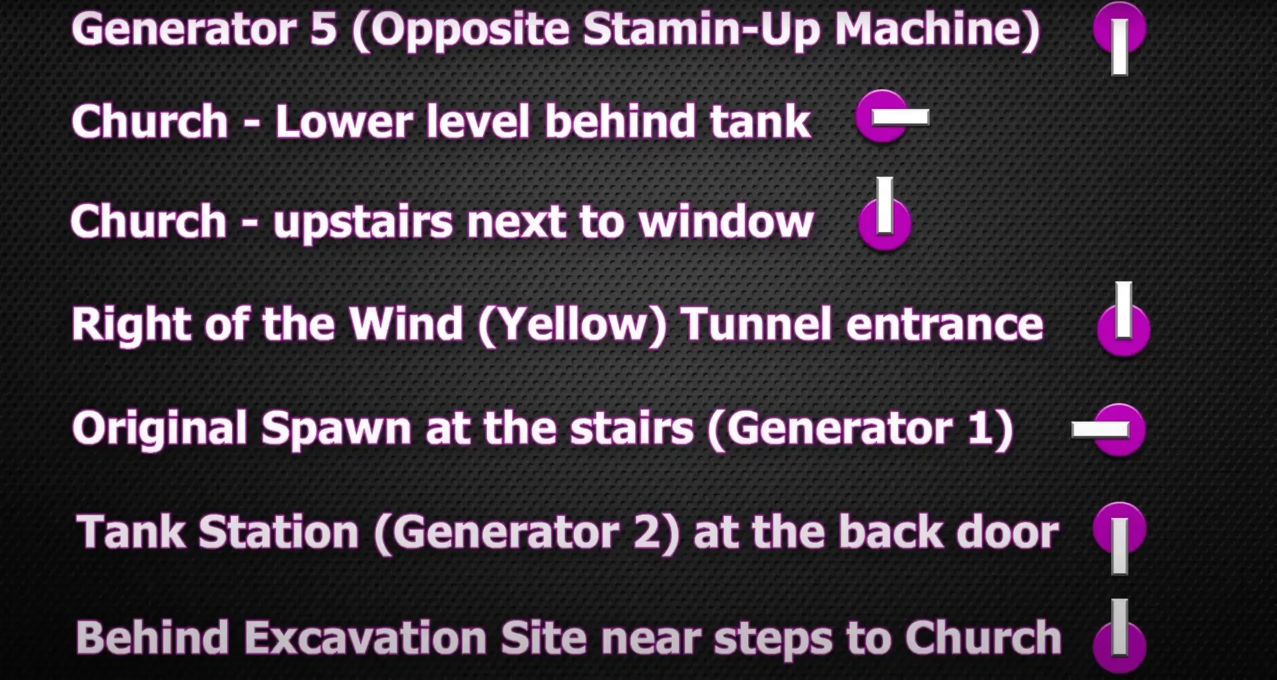 Panel dial locations and positions