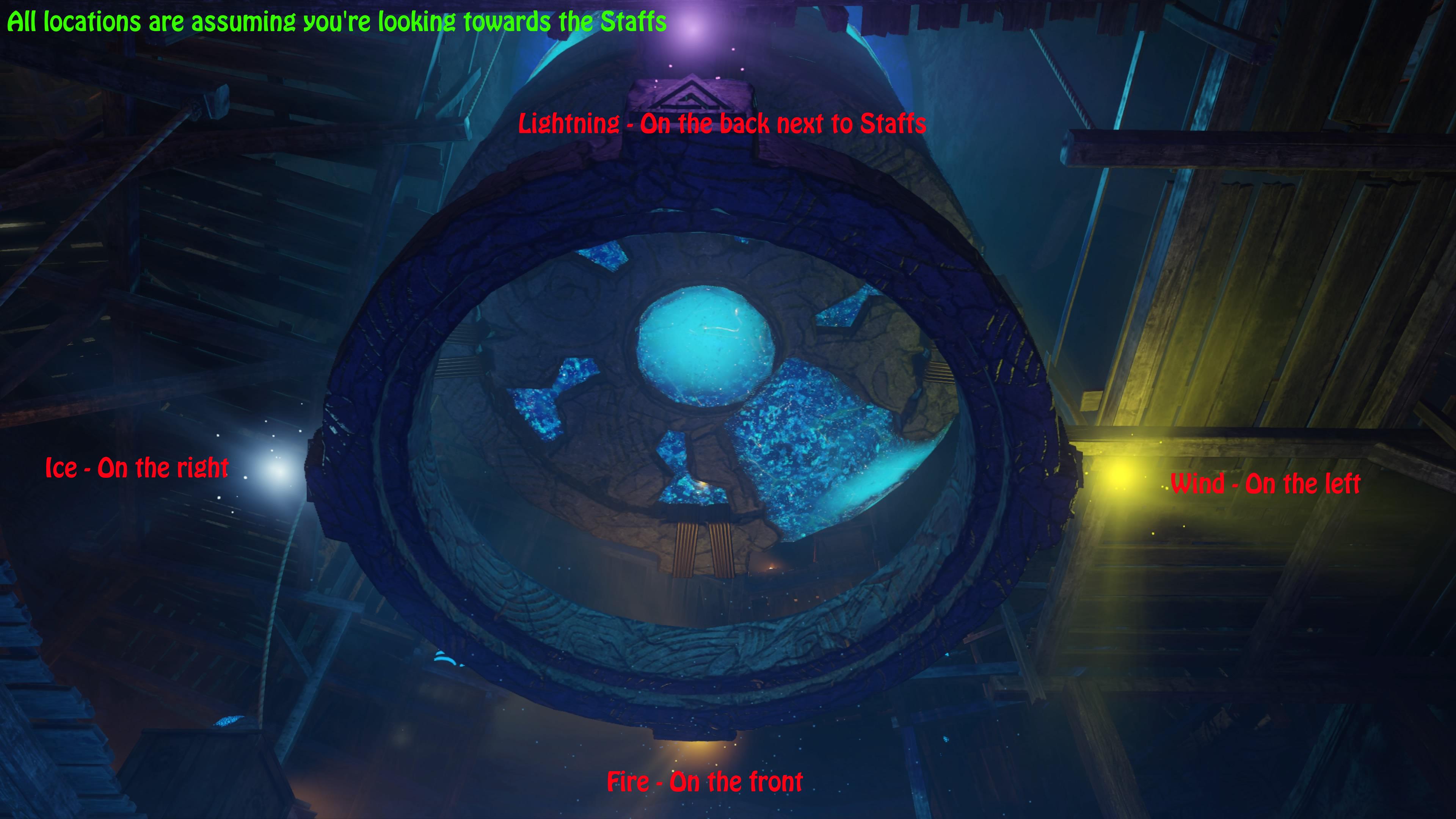 Staff positions for the Samantha ring secret