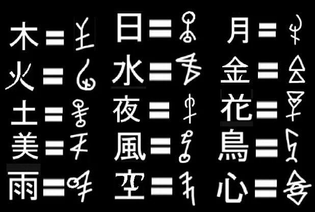 Translation plate: three columns, five rows; paper glyph left, wheel glyph right