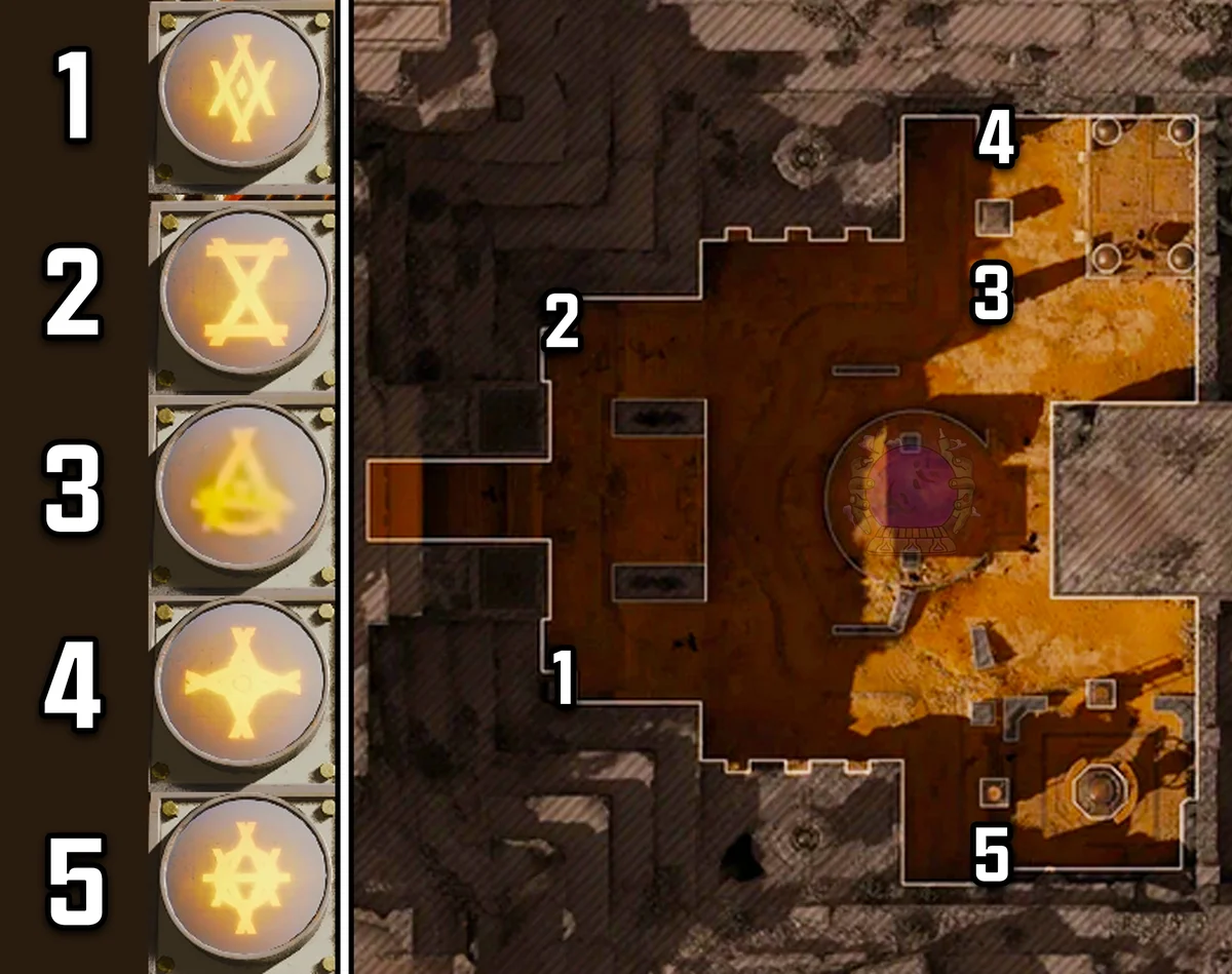 Organ symbols and corresponding Mars pillar symbols